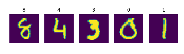 Classifying MNIST